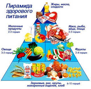 поиск рецепт кремлёвской диеты